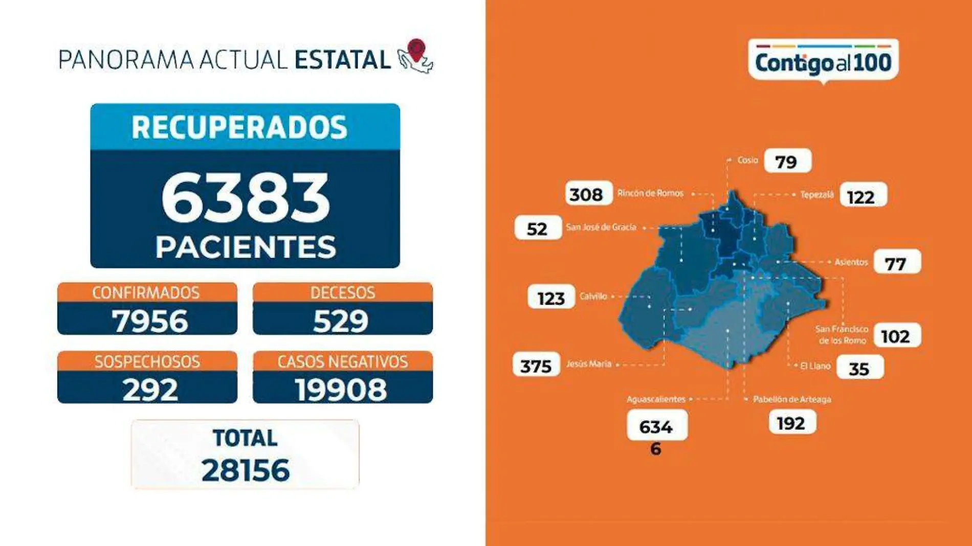 reporte covid-19 ISSEA sept 13